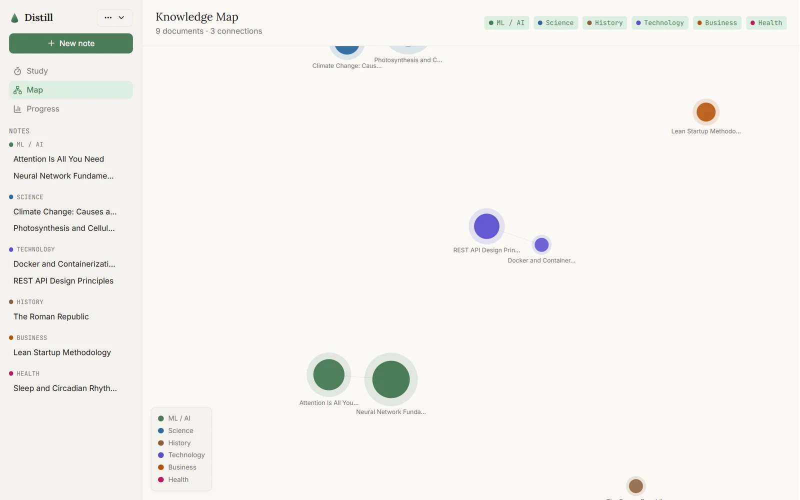 Knowledge map: notes drawn as coloured circles grouped by subject, with lines connecting related notes